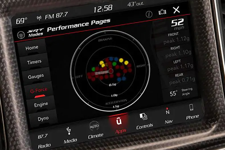 Challenger performance pages Challenger performance pages